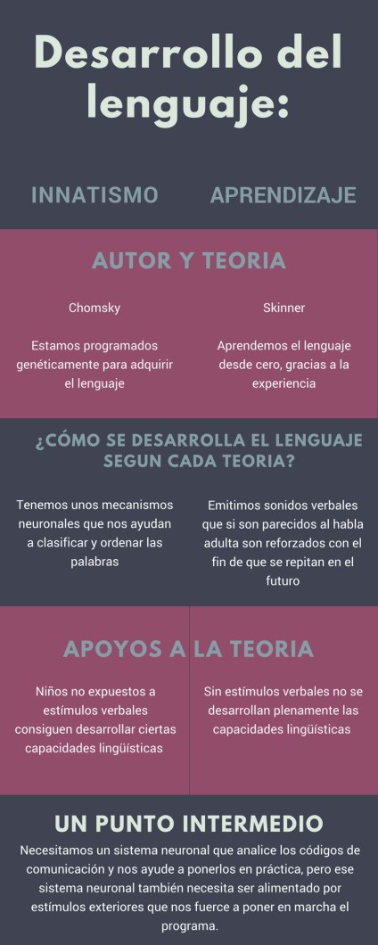INNATISMO VS APRENDIZAJE