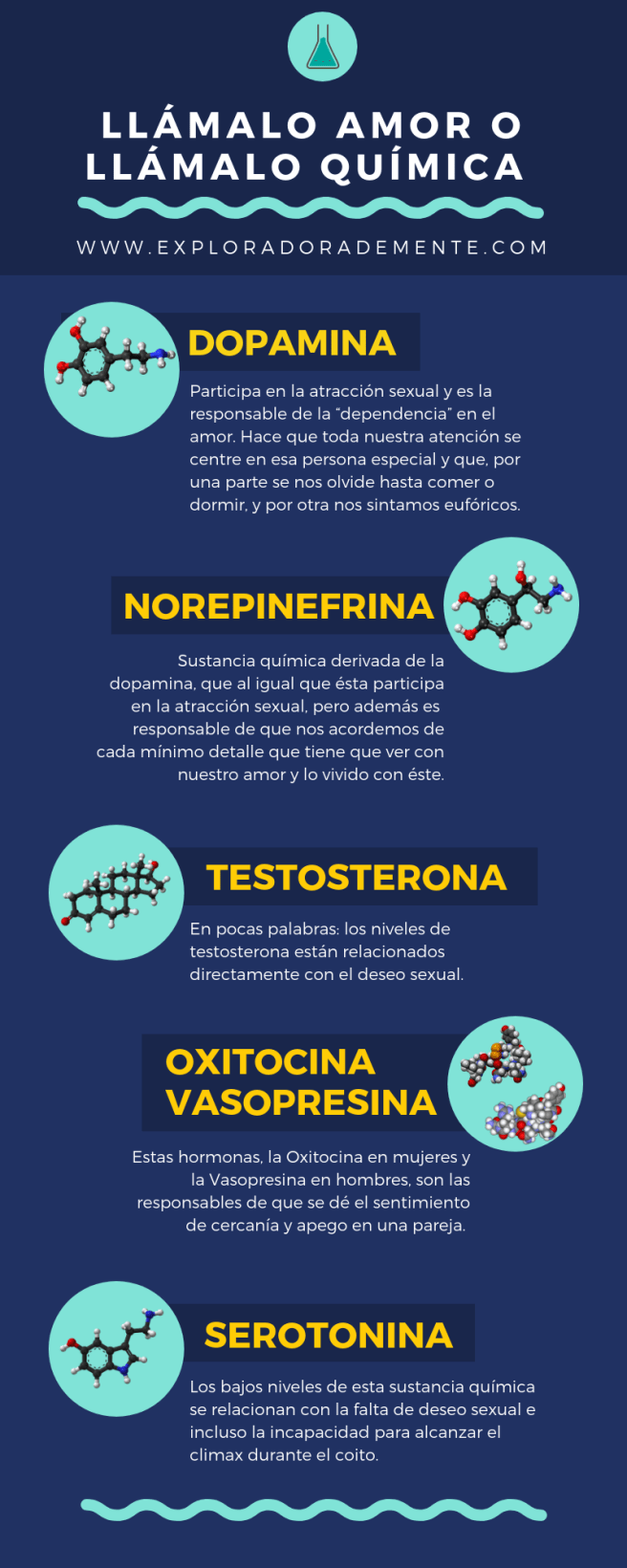 LLÁMALO AMOR O LLÁMALO QUÍMICA